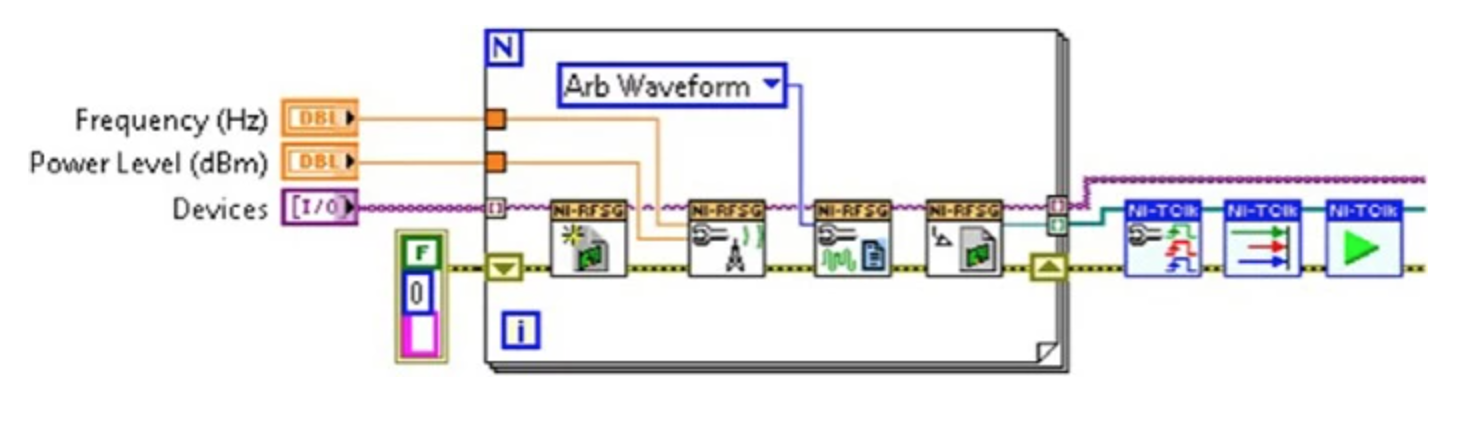 Grâce à l’API NI-TClk, les ingénieurs peuvent synchroniser le VST avec d’autres instruments PXI.